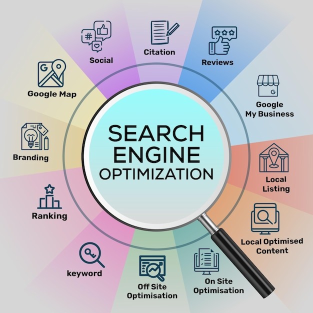 SEO Tools for Content Marketing